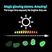 VERKB 100pcs Glow in the Dark Stones, Garden Pebbles Rocks for Outdoor, Walkway, Window, Yard Grass, and Fish Tank Decoration (Green)