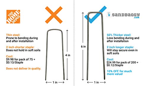Sandbaggy 200-Pack 6 inch Landscape Staples - Great for Securing Landscape Fabric, Ground Cover or Drip Irrigation… - Image 3
