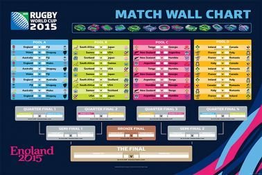 2015 Rugby World Cup Fixtures Wall Poster
