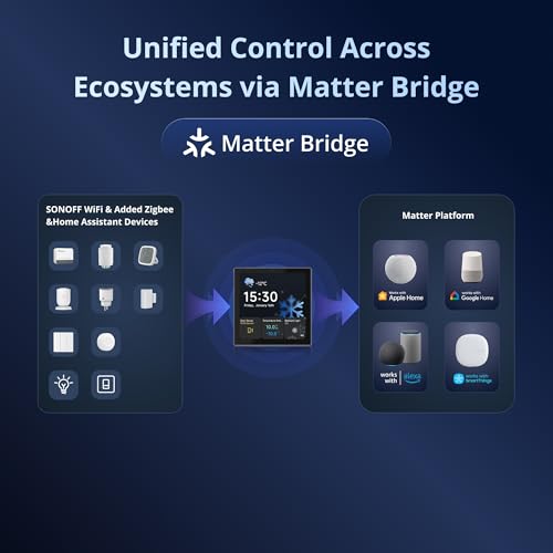 SONOFF NSPanel Pro Gen2 Smart Control Panel with Relay - Zigbee Hub & Matter Bridge, Home Assistant Integration, Thermostat, Security Alarm, 2.4/5GHz Wi-Fi, Works with Alexa, Google, Apple Home(Black)