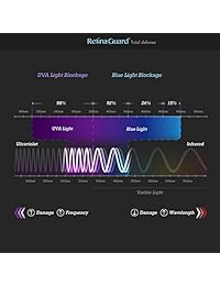 retinaguard Anti UV, Protector de visualización para MacBook Air Pro antiluz Azul 13"   SGS & Intertek probado   Bloquea el Excesivo Luz Azul, reducir la fatiga visual y los Eye Strain dañinos