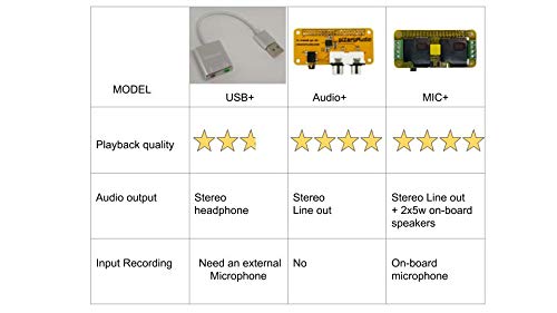5 Audio+AUDIO+Raspberry+Better+quality