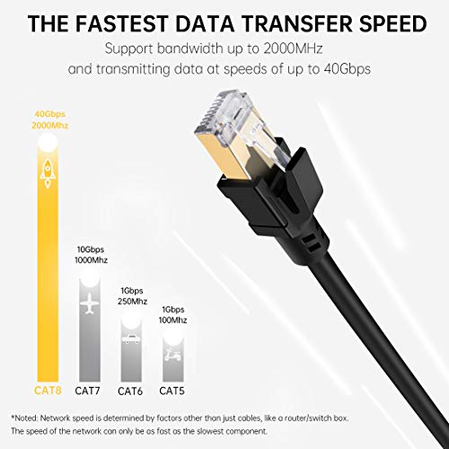 CAOOYOO Cat8 Ethernet Cable Internet Network Patch Cord, 40Gbps 2000Mhz High Speed Gigabit SFTP LAN Wire Cables with Gold Plated RJ45 Connector for Router, Modem, Xbox