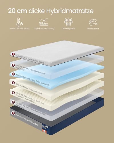 VASAGLE 140 x 200 cm Double Gel Memory Foam Mattress Medium Firm H3 7-Zone Support Breathable Removable Machine Washable Cover 20cm Thick Blue RMZ124QZ01