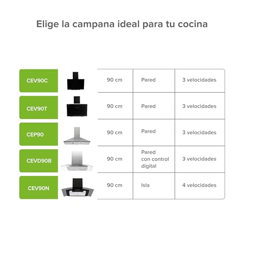 AVERA Campana para cocina de pared 90 cm, Diseño tipo pantalla, 3 velocidades, Filtros de malla metálicosy carbón activado, Acero inoxidable y vidrio templado, Control WIFI y panel digital | CEV90C