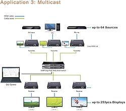 J-Tech Digital H.264 Encoder/Decoder Over Cat HDMI