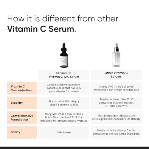 Minimalist 10% Vitamin C Face Serum for Skin Brightening | Highly Stable & Effective Face Serum with pure Ethyl Ascorbic Acid & Acetyl Glucosamine for Glowing Skin | 30ml