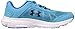 Under Armour Boys' Boys' Grade School Rave 2