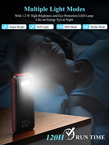 Portable Charger 30000mAh, Gibrit USB-C Power Bank 22.5W PD 3.0, External Battery Pack Fast Charging with 4 Outputs and Dual Inputs USB Type C, Compatible with iPhone Android Pad MacBook Pro and More