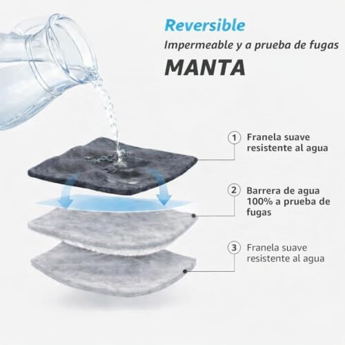 Bedding Aid Reversible Waterproof Blanket, Excellent Leakproof Protective Cover to Protect Bed Mattress, Sofa from Urine and Spills(Dark Grey/Light Grey, 80"x90")