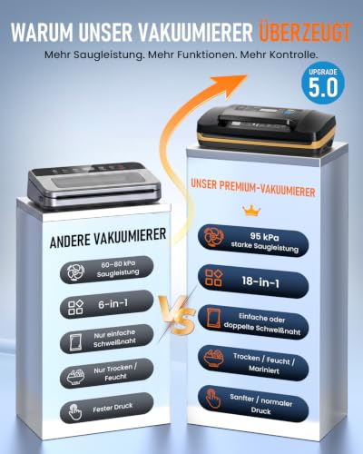 AbleMark Vakuumiergerät für Lebensmittel, 95 kPa Profi Vakuumierer 18-in-1, doppelte Schweißnaht, Folienschweißgerät & Einschweißgerät mit Cutter, Rollenfach, Trocken-/Feucht-Modus für Sous Vide