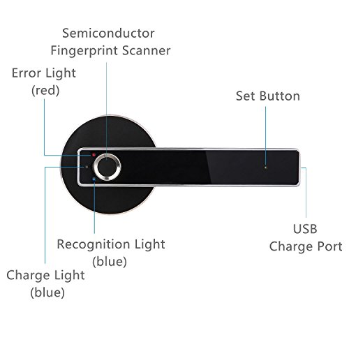 2 HARFO+Fingerprint+Keyless+Perfect+Office