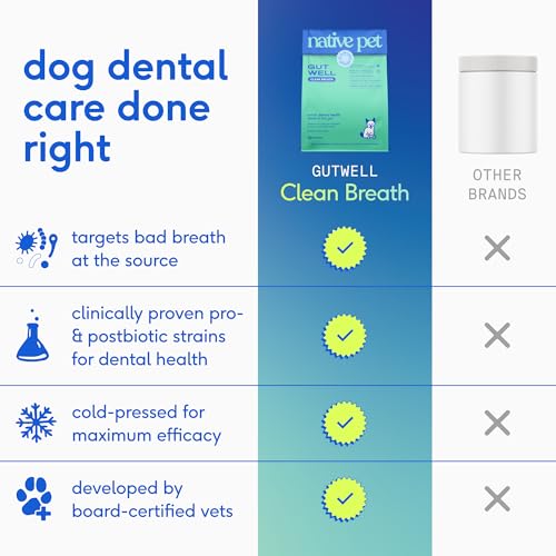 Native Pet GutWell Clean Breath - Dog Breath Freshener & Dog Teeth Cleaning Powder Cold-Pressed to Reduce Plaque, Tartar & Promote Oral Health with Triple-Biotic Blend, Brown Algae & Zinc - 60 Scoops