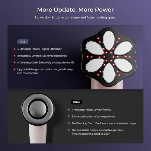 Oranmagic Anti Cellulite Massager Tool- Body Sculpting Machine with Heating & Microcurrent Technology, Skin Tightening Device with Cellulite Remover for Legs, Belly, Waist, Arms, Buttocks
