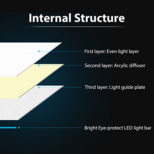 A3 Tracing Light Box, Stepless Brightness Control with Memory Function, Elfeland Portable Ultra-thin Light Panel LED Light Pad Copy Board, USB Power Cable, for Drawing, Sketching, Animation - Thumbnail 2