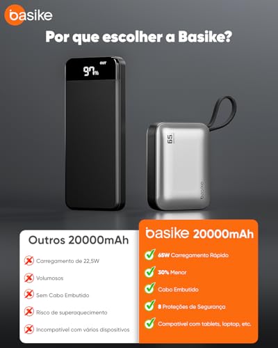 Basike Power Bank 65W, Carregador Portátil Universal 20000mAh (Prata) | USB-C + Cabo Type-C Integrado e Removível, Carregamento Rápido PD/PPS para Samsung Séries S26-S21 e iPhone Séries 17-14