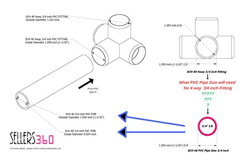 4 Way 3/4 in Tee PVC Fitting Elbow - Build Heavy Duty PVC Furniture - PVC Elbow Fittings (Pack of 10)