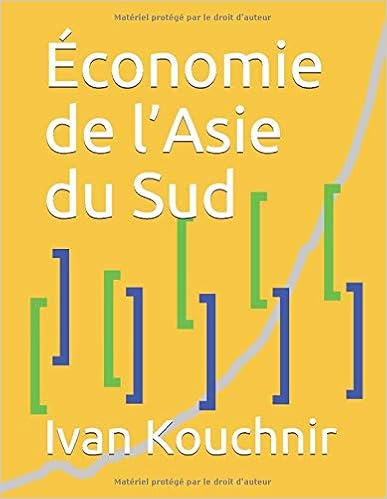 Économie de l’Asie du Sud