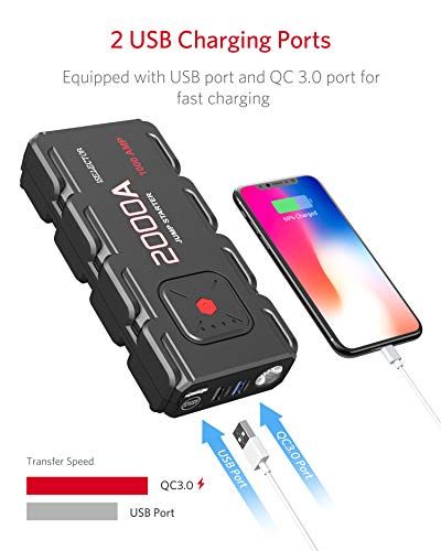 ISELECTOR Car Jump Starter, 2000Amp 12V Jump Starter Battery Pack 18000mAh Car Boaster Power Bank for All Use, Supports 7.0L Gas and 5.0 Diesel, 2 USB Ports, Built-in Flash Light