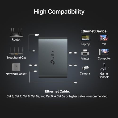 EH310 LAN Splitter 1 auf 3 (Gigabit Ethernet Splitter), inkl. USB-Stromkabel & Cat 5e Netzwerkkabel, Aluminiumgehäuse, Plug & Play, LAN Switch 3 Port, kompatibel mit Router, Switch und PC
