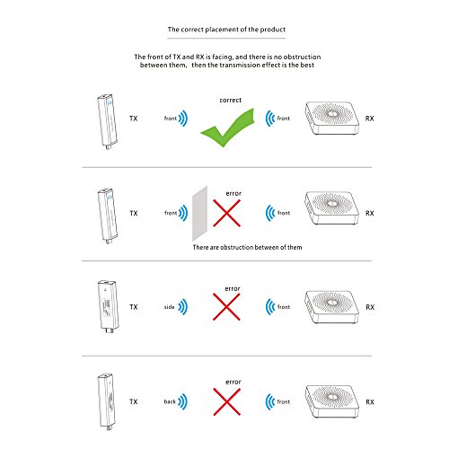 measy w2h mini2 Wireless Video HDMI Transmitter Receiver Support HD 1080p 3D Video & Digital Audio up to 30M/100Feet to Stream 1080P 3D Video from Laptop PC PSP Xbox Camera to Projector HDTV Monitor
