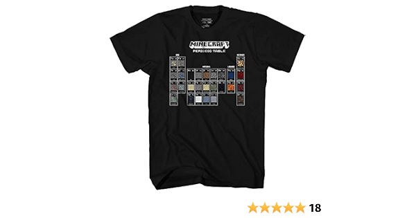 Minecraft Overworld Periodic Table 
