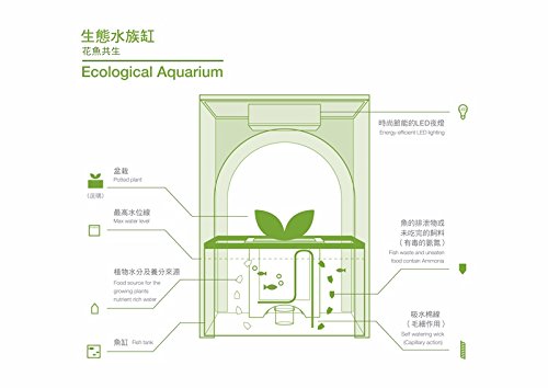 white castle aquarium kit aquaponics system indoor farming