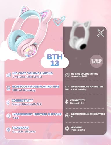iClever Bluetooth Kids Headphones, BTH13 Cat Ear LED Light Up Kids Wireless Headphones, 50H Playtime, 74/85dBA Volume Limiting Children Headphones with Microphone Over Ear for School/Tablet/PC