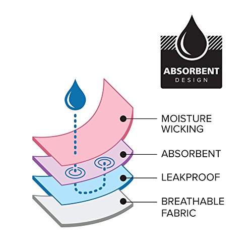 Anigan EvaWear 2 Pack, Tampon Replacement, Absorbent Menstrual Period Panty (Medium Boyshort) - Thumbnail 5