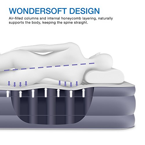 2 WonderSleep+DreamCoil+Supporting+Technology+Inflatable