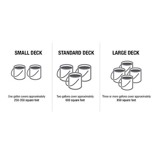Olympic Maximum Wood Stain And Sealer For Decks, Fences, Siding, And