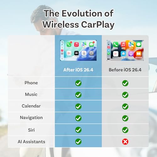 2026 Ottocast Mini Nova, Adaptador CarPlay y Android Auto Inalámbrico, USB Plug & Play, Conexión Automática, Diseño Compacto de Aluminio, Conexión Estable Doble Banda