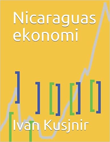 Nicaraguas ekonomi
