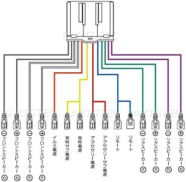 Amazon Motor Power 28 130 93 547 トラック オーディオ配線 オーディオハーネス 日野 ふそう いすゞ 日産ud オーディオ 配線 ハーネス 交換 24v カーオーディオケーブル 車 バイク