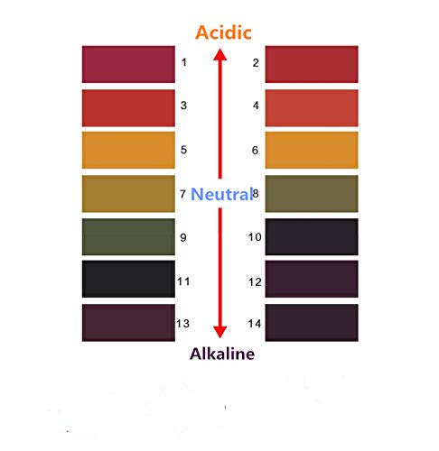 5 Paper+Litmus+Strips+Tester+80pcs