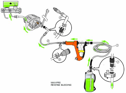 Phoenix Systems (2002HD-B) Heavy Duty Reverse Brake & Clutch Bleeder, One Person Bleeder, Cast Aluminum