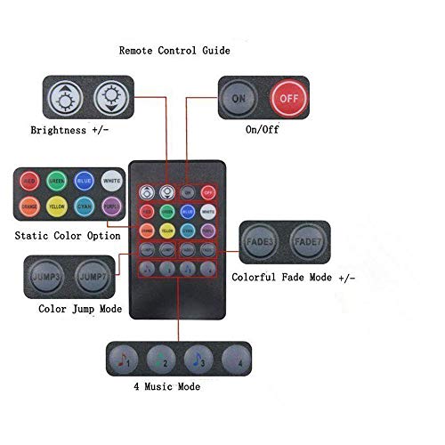 Sanhezhong Car LED Strip Light, 4pcs 36 LED DC 12V Multicolor Music Car Interior Light LED Under Dash Lighting Kit with Sound Active Function & Wireless Remote Control, Car Charger - Thumbnail 6