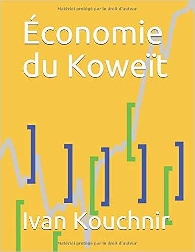 Économie du Koweït