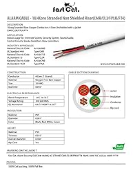 fast Cat. Solid Copper Fire/Alarm Wire/Security