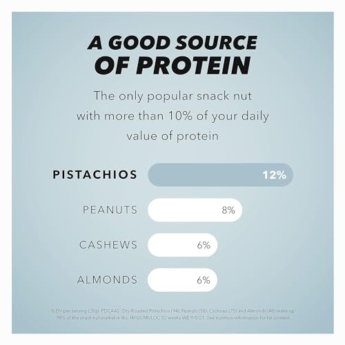 WONDERFUL PISTACHIOS NO SHELLS, LIGHTLY SALTED NUTS, 12 OUNCE RESEALABLE BAG, PROTEIN SNACKS, GLUTEN FREE, HEALTHY SNACK