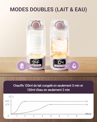 Comfyer Pro 2-in-1 Portable Bottle Warmer with Built-in Sterilizer, Fast Heating Milk & Water, 5 Smart Temperatures, Rechargeable 500 ml, Portable Travel Size