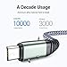 AINOPE Micro USB Cable, Android Micro USB Charging Cable 2 Pack Gray, Micro USB Fast Charging Cords for Android Nylon Compatible with Samsung Galaxy S6,J7 Edge Note 5 Durable Nylon Material (Grey)
