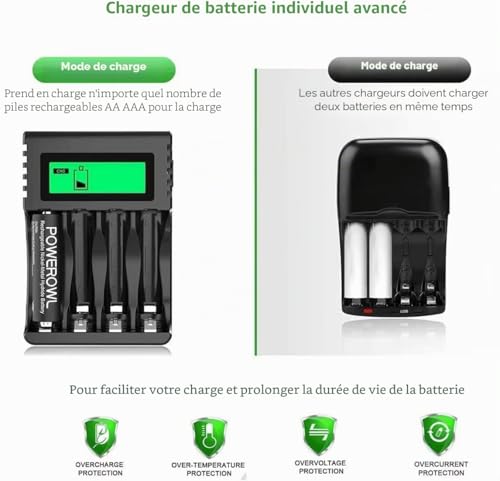 POWEROWL 4 Slots Chargeur Piles Rechargeable Charge Rapide pour AA AAA Rechargeable avec Port USB