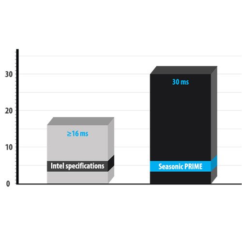 Seasonic-650W-80-PLUS-Titanium-ATX12V-Power-Supply-with-Active-PFC-F3-SSR-650TD
