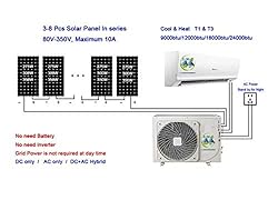 Jntech 12000BTU Solar ACDC Inverter Ductless Mini