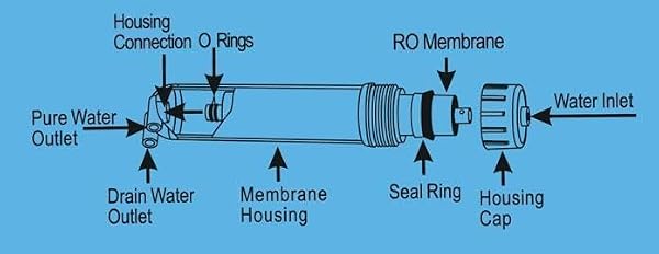 GEEKPURE 5 STAGE REVERSE OSMOSIS REPLACEMENT FILTER SET WITH 75 GPD MEMBRANE -2.5 X 10 INCH