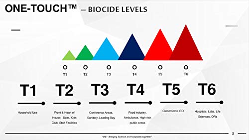 Ventum ONE-TOUCH™ desinfectiemiddeloplossing - desinfecteert 480 kamers - Compressorkit - vrije tijd en gastvrijheid… - Afbeelding 5