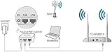 TP-Link TL-WA801N N300 WiFi Access Point Wireless Bridge 300Mbps 2.4GHz PoE view 2