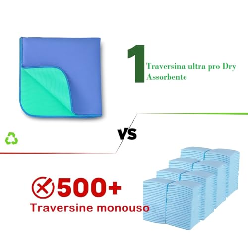 Traversa Bed Seniors 90 x 160 – QUIMED ITALIA Waterproof Washable Underside Bed Absorbent Up to 2400 ml/m², Reusable up to 500 Washes, Hypoallergenic, Mattress Protector for Incontinence