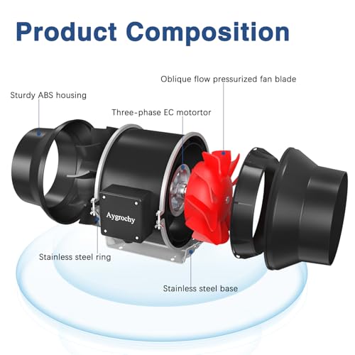 Aygrochy Adjustable Duct Fan 125 mm, Exhaust Fan 416 m³/h, EC Motor Pipe Fan with EU Plug, for Basement, Garage, Kitchen, Bathroom, Grow Tents, Hydroponics, Ventilation and Exhaust Fan